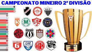 Campeões da Segunda Divisão do Campeonato Mineiro 1969  2022 [upl. by Lombardi]