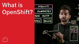 What is OpenShift [upl. by Nameloc738]