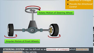 Introduction of Steering System  Automobile Engineering [upl. by Nnyla]