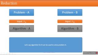 Understanding NP Complete and NP Hard Problems [upl. by Anod]