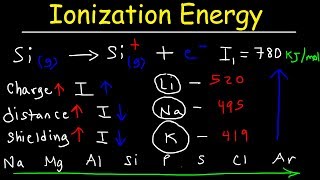 Ionization Energy  Basic Introduction [upl. by Resiak]