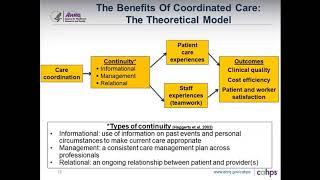 Creative Strategies To Improve Patient Care Experience [upl. by Schatz107]