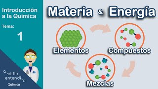 Materia y Energía Relación y Clasificación [upl. by Adalard375]