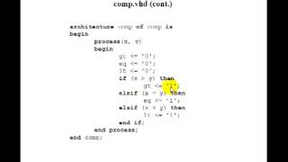 Lesson 37  VHDL Example 21 NBit Comparator  Relational Operators [upl. by Akirret]