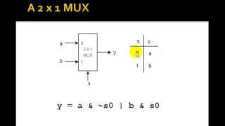 Lesson 17  Multiplexers [upl. by Atinnod625]