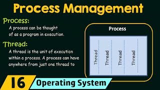 Process Management Processes and Threads [upl. by Aileve]