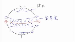 【世界の気候と地形】貿易風と偏西風 [upl. by Yelrebmyk256]