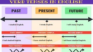 Master ALL TENSES in 30 Minutes Verb Tenses Chart with Useful Rules amp Examples [upl. by Guadalupe251]