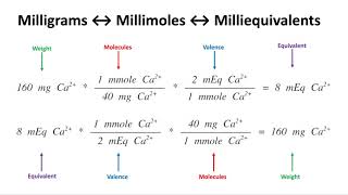 Electrolyte Solutions Part 01  Milliequivalents amp Millimoles [upl. by Drandell]