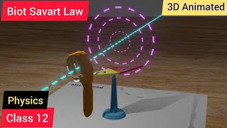 Biot Savart Law in 3D Animation Oersted Experiment Class 12 NEET JEE MAIN [upl. by Oidiple352]