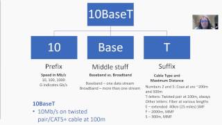 How to remember the Ethernet Standards [upl. by Calmas907]