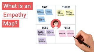 What is an Empathy Map [upl. by Nollek]