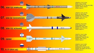 Top 10 AirtoAir Missiles Today AAMs [upl. by Nwadal110]