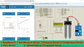 Weather Monitoring System Using IOT [upl. by Seiter781]