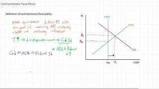 Contractionary Fiscal Policy in the ADAS model [upl. by Yatnahs]