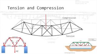 Bridge Engineering Basics [upl. by Ylatfen]