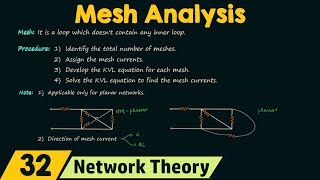 Mesh Analysis [upl. by Darcey263]