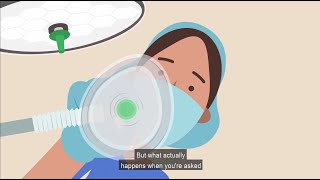 What happens during a General Anaesthetic [upl. by Jesselyn791]