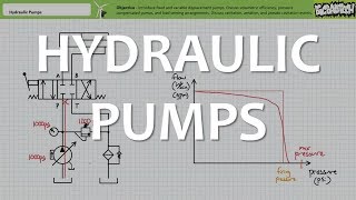 Hydraulic Pumps Full Lecture [upl. by Oz138]