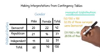 Interpreting Contingency Tables [upl. by Lorna]