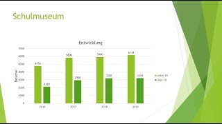 Powerpoint Diagramme [upl. by Gavrielle]