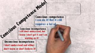 Conscious Competence Model [upl. by Mei]