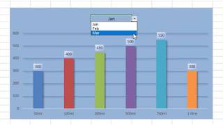 Dynamic Chart with Dropdown  Advanced Excel [upl. by Enrak]