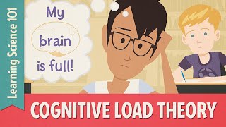 Teaching Strategies Cognitive Load Theory [upl. by Shaeffer]