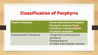 Porphyria  Classification Diagnosis Treatment  Biochemsitry  NEET PG  Dr Amit Maheshwari [upl. by Inessa]