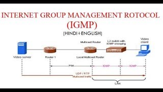 INTERNET GROUP MANAGEMENT ROTOCOL IGMPFOR MULTICASTING [upl. by Keithley902]