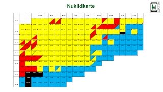 Radioaktivität Nuklidkarte [upl. by Alah]