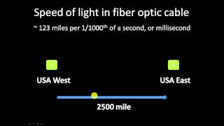 Basics of network bandwidth latency and jitter [upl. by Yrak640]