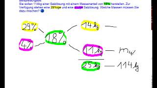 Erklärung zum Mischungskreuz [upl. by Baron]