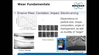 Tribology 101  The Basics of Tribology  Bruker [upl. by Marilee]