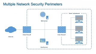 Firewalls and Network Security  Information Security Lesson 7 of 12 [upl. by Artenehs]