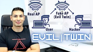 Hack WPA  WPA2 WiFi Without Wordlist Using Evil Twin Attack [upl. by Takara650]