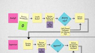 Process Mapping [upl. by Alejo]