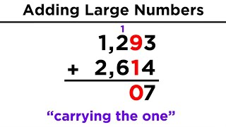 Addition and Subtraction of Large Numbers [upl. by Ainolopa474]