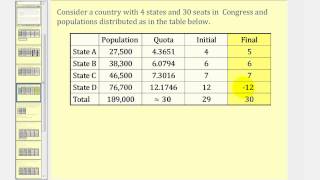 Apportionment Hamiltons Method [upl. by Vladimar]