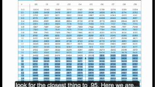 Find Critical Value in Standard Normal Z Distribution [upl. by Koy]