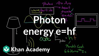 Photon Energy  Physical Processes  MCAT  Khan Academy [upl. by Neirrad391]