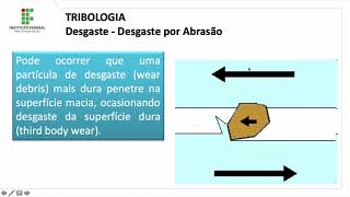 AULA 06 Tribologia [upl. by Hobbie462]