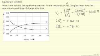 Equilibrium Constant from Concentration 2 Example [upl. by Aes]