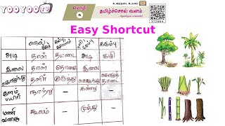 தமிழ்ச் சொல் வளம்  10th New Tamil Book  Tamil Chol Valam  Easy Shortcut  Tamil Sol Valam [upl. by Rider715]