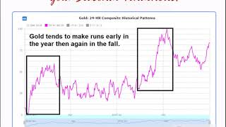 Trading gold futures and options on futures [upl. by Seroka]