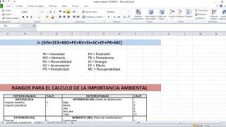 Valoración de Impacto Ambiental método CONESA Simplificado [upl. by Anan]