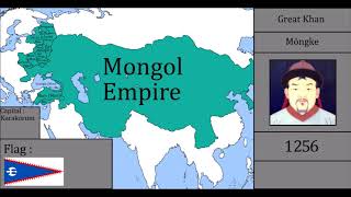 History of Mongolia  Every Year [upl. by Festatus578]