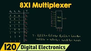 8X1 Multiplexer [upl. by Best486]