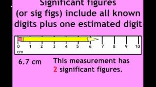 Precision Accuracy Measurement and Significant Figures [upl. by Eahsed]