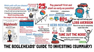 The Bogleheads Guide To Investing Summary [upl. by Teria]